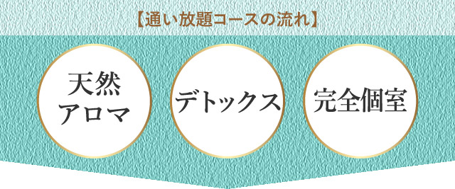 コースの流れ｜名古屋/栄・西尾の痩身ダイエット｜エステの「通い放題」サブスク革命。痩せポイントを押えて効果的にシェイプアップ！アロマとハーブで体の内側からもスッキリ痩身ダイエット